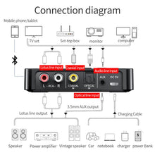 Load image into Gallery viewer, Bluetooth 5.0 Receiver Transmitter FM Stereo AUX 3.5mm Jack RCA Optical Wireless Handsfree Call NFC Audio Adapter TV
